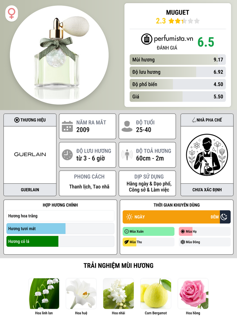 Thông tin chi tiết Muguet
