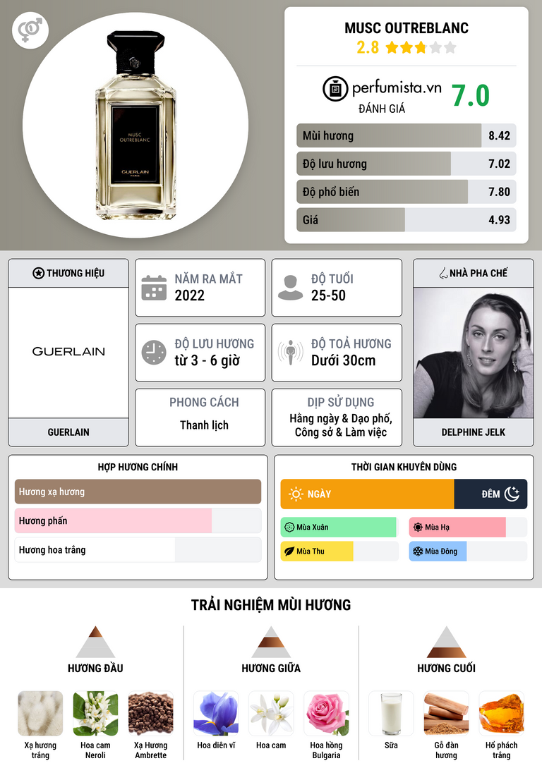 Thông tin chi tiết Musc Outreblanc