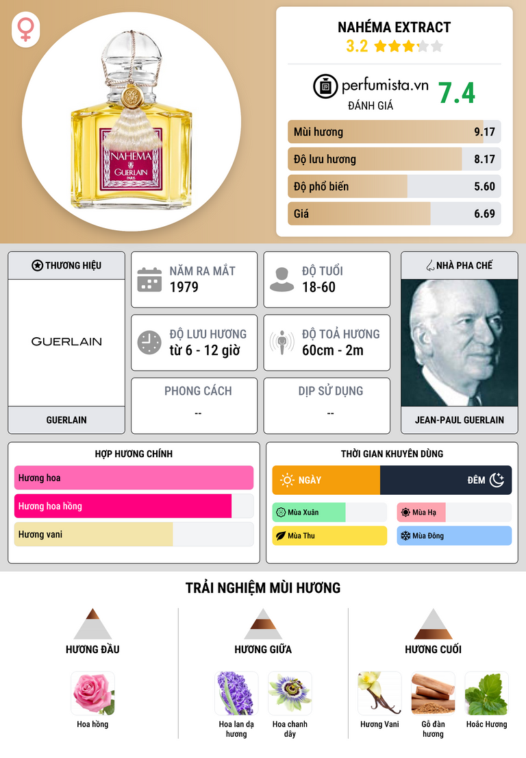 Thông tin chi tiết Nahéma Extract