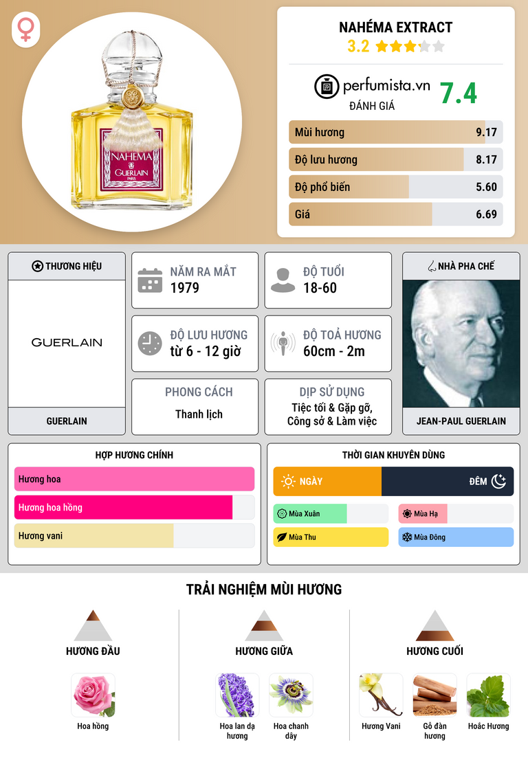 Thông tin chi tiết Nahéma Extract