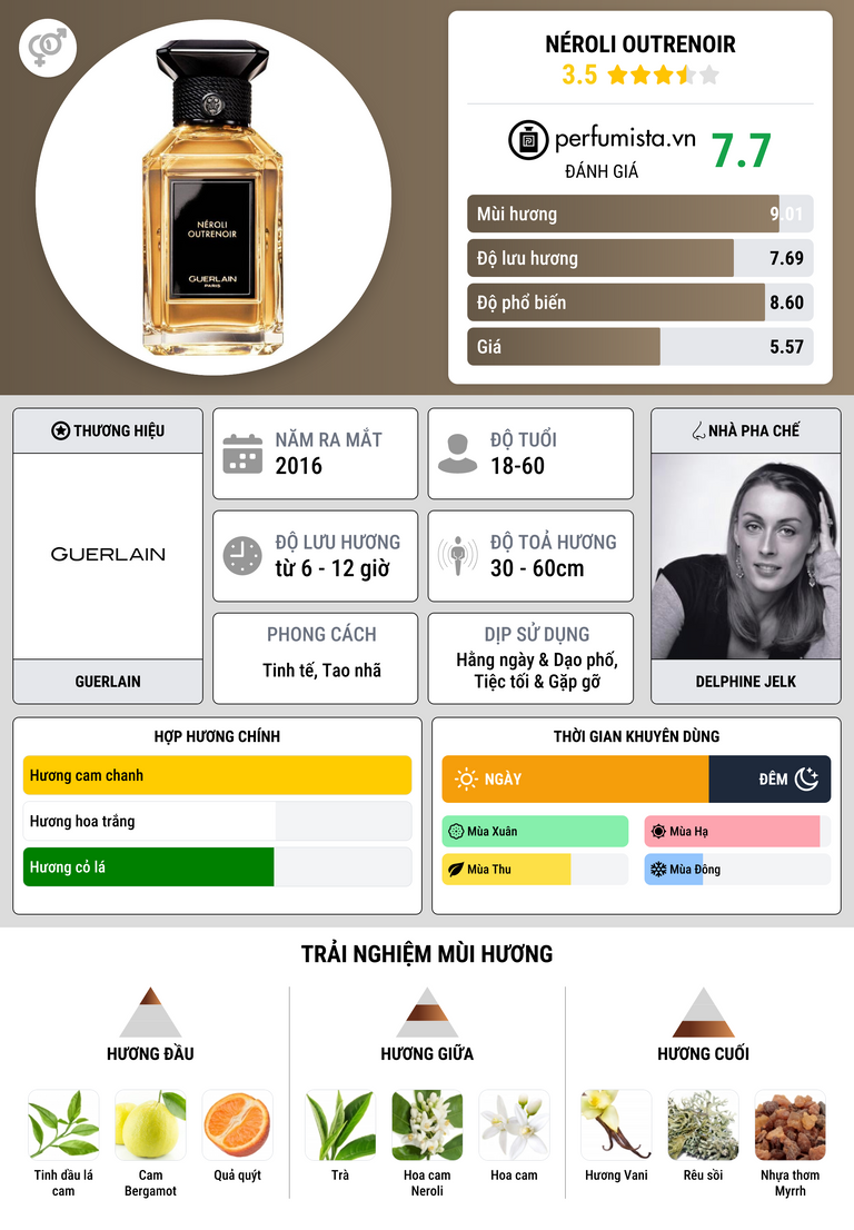 Thông tin chi tiết Néroli Outrenoir