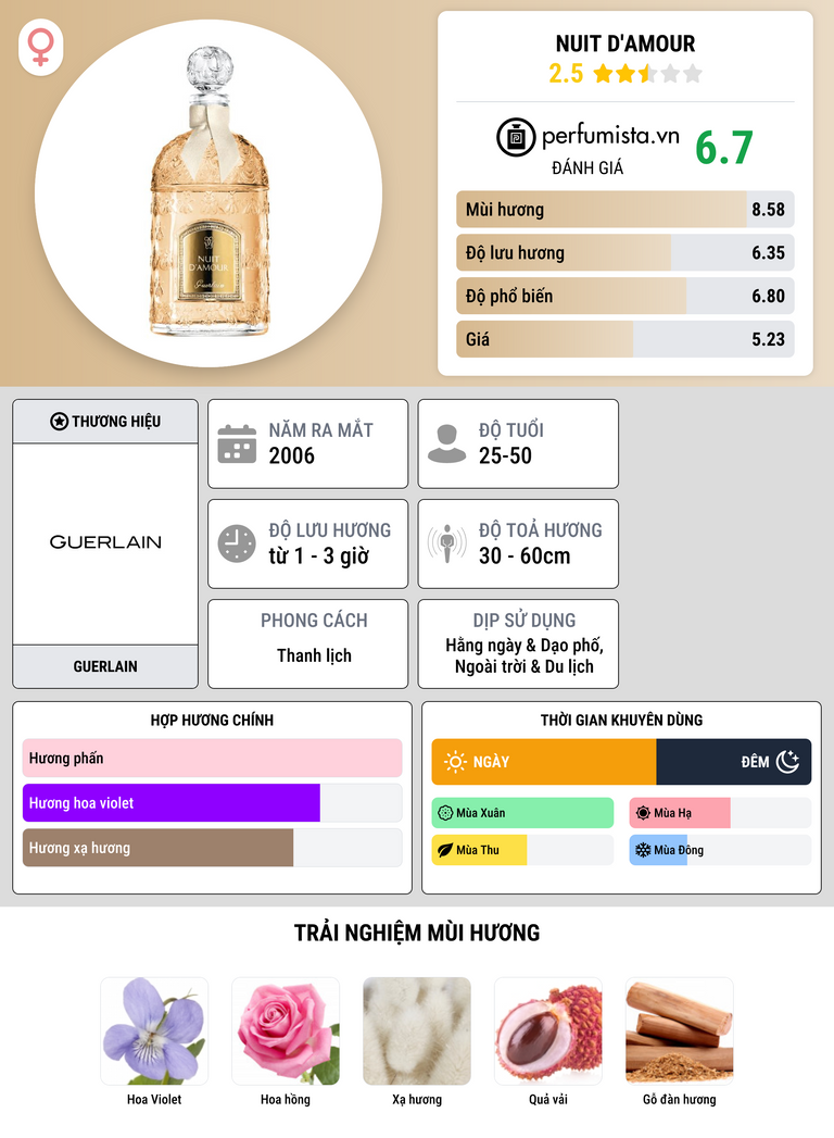 Thông tin chi tiết Nuit d'Amour