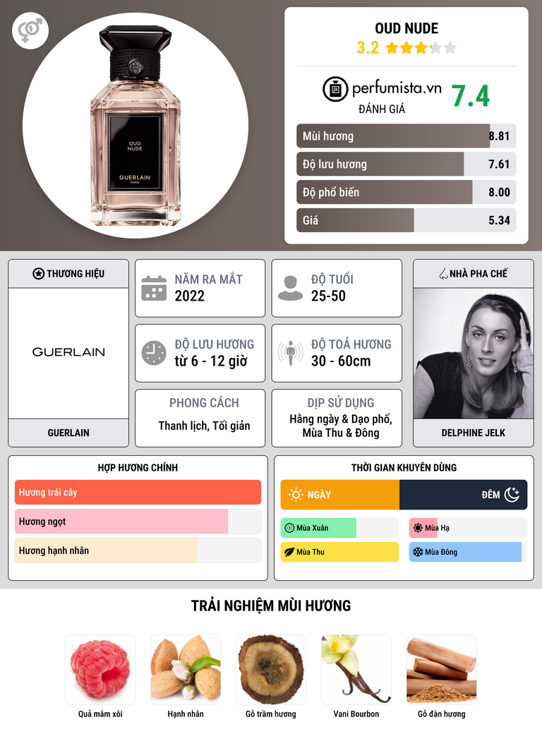 Thông tin chi tiết Oud Nude