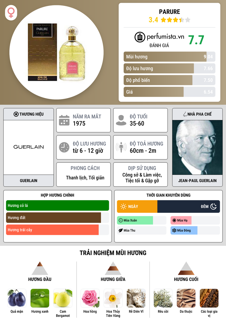 Thông tin chi tiết Parure