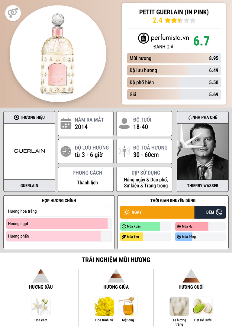 Thông tin chi tiết Petit Guerlain (In Pink)