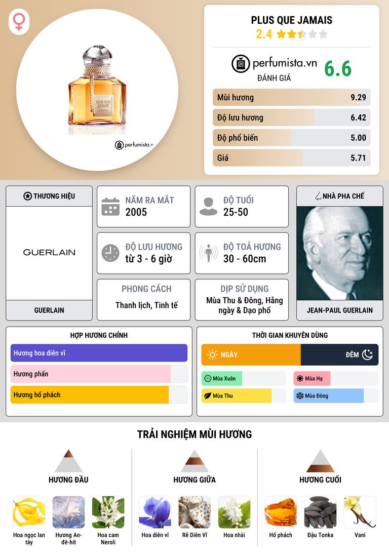 Thông tin chi tiết Plus Que Jamais
