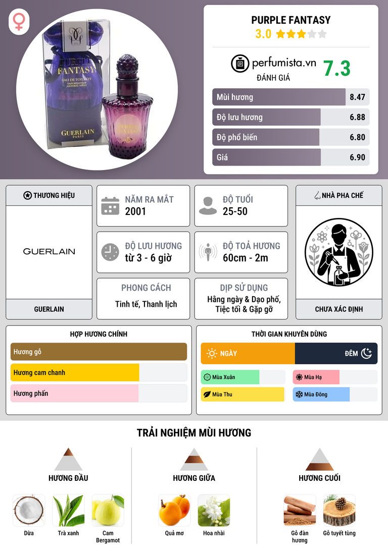 Thông tin chi tiết Purple Fantasy