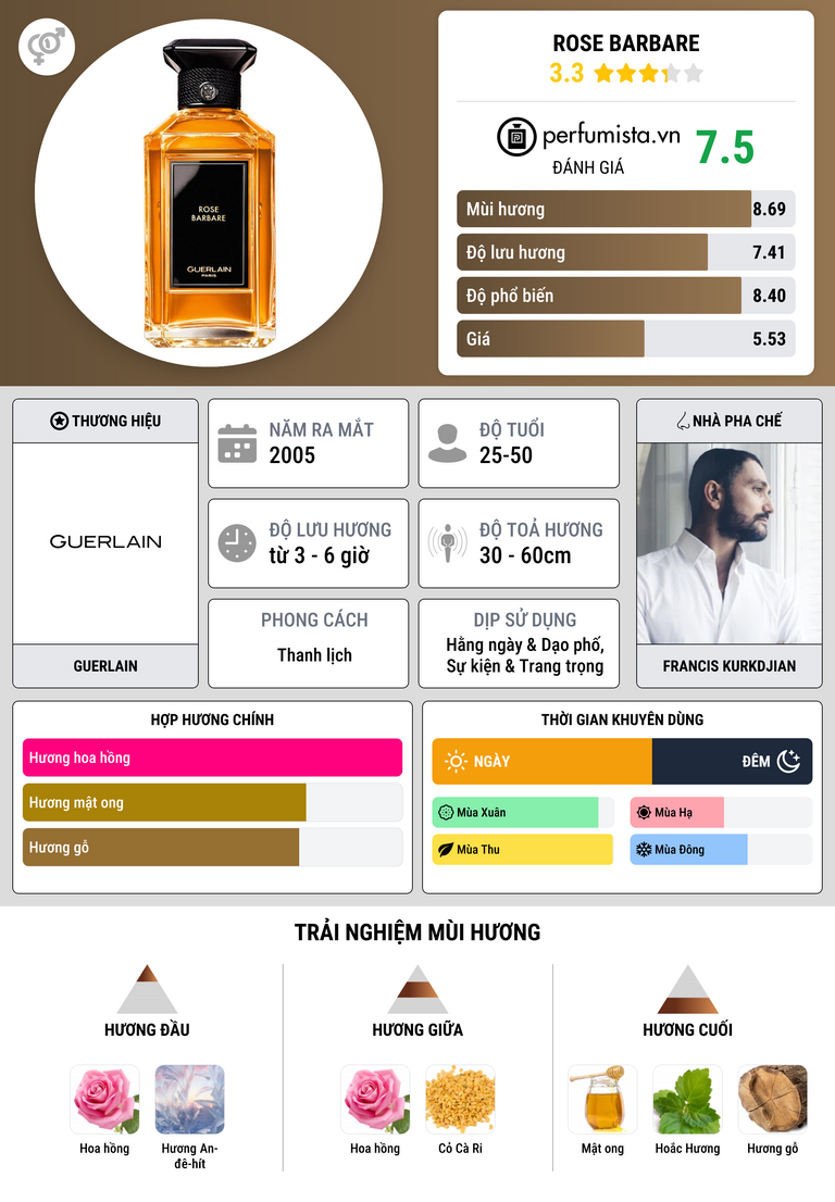 Thông tin chi tiết Rose Barbare