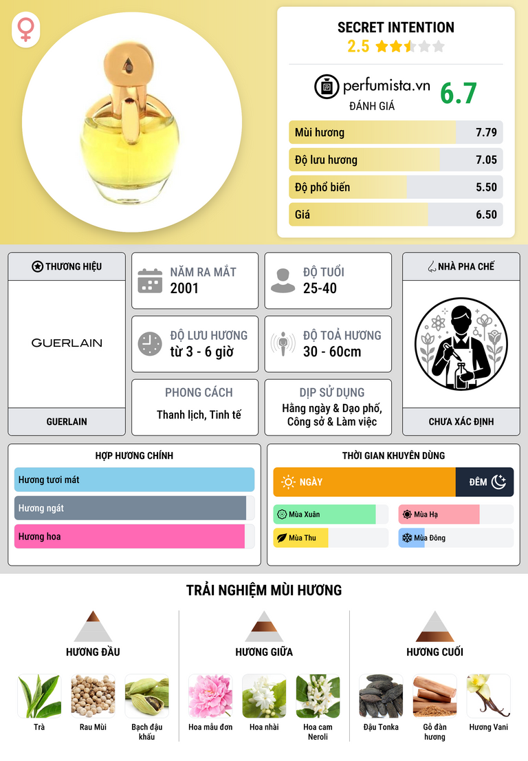 Thông tin chi tiết Secret Intention