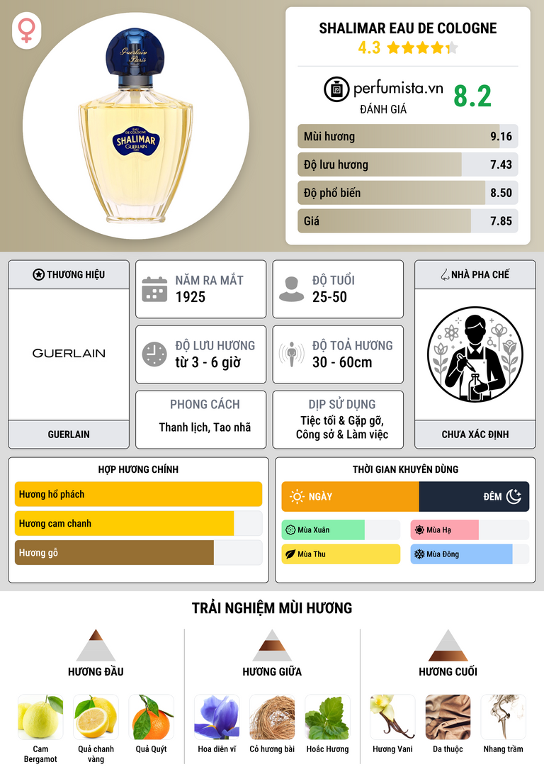Thông tin chi tiết Shalimar Eau de Cologne
