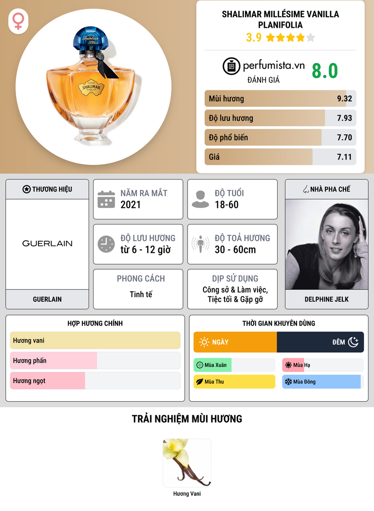 Thông tin chi tiết Shalimar Millésime Vanilla Planifolia