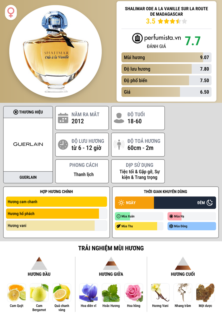 Thông tin chi tiết Shalimar Ode a la Vanille Sur la route de Madagascar