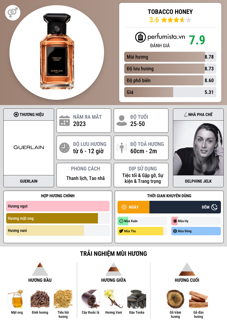 Thông tin chi tiết Tobacco Honey