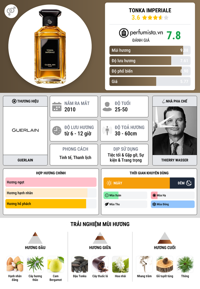 Thông tin chi tiết Tonka Imperiale
