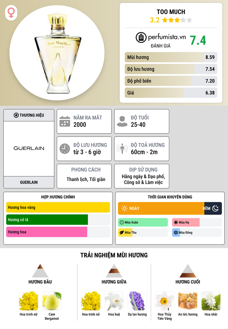 Thông tin chi tiết Too Much