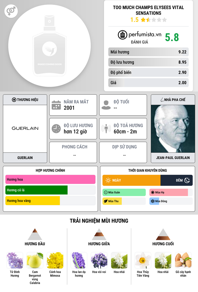 Thông tin chi tiết Too Much Champs Elysees Vital Sensations