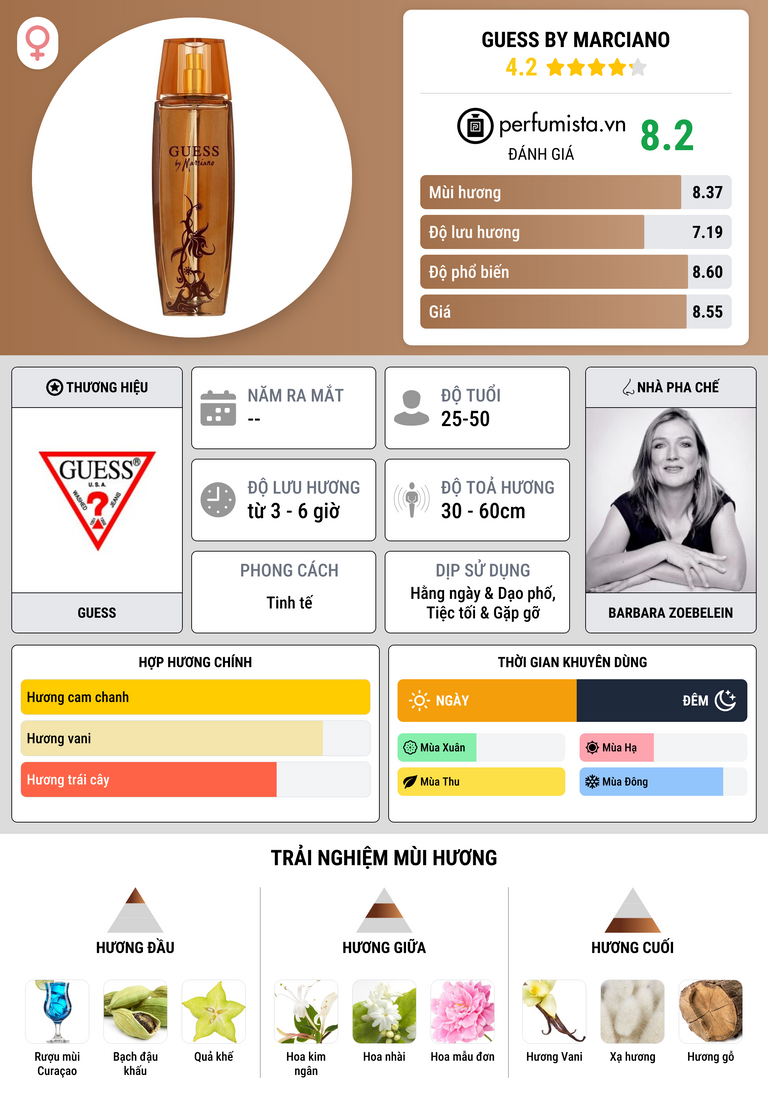 Thông tin chi tiết Guess By Marciano