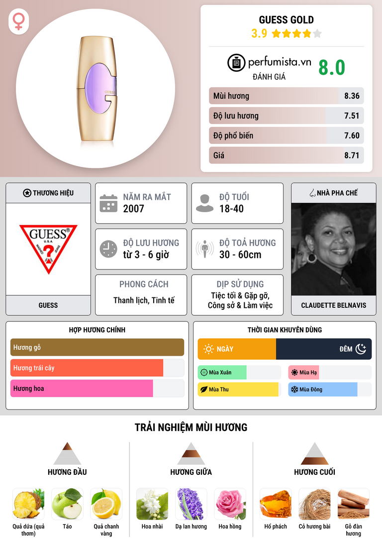 Thông tin chi tiết Guess Gold