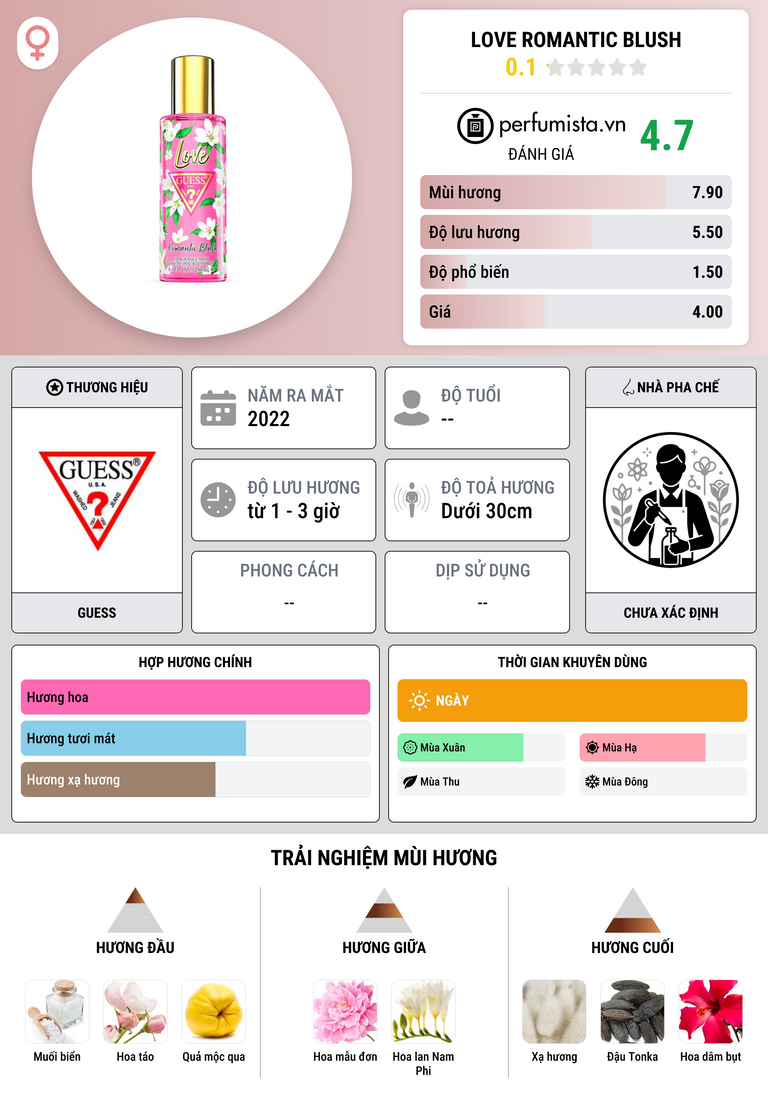 Thông tin chi tiết Love Romantic Blush