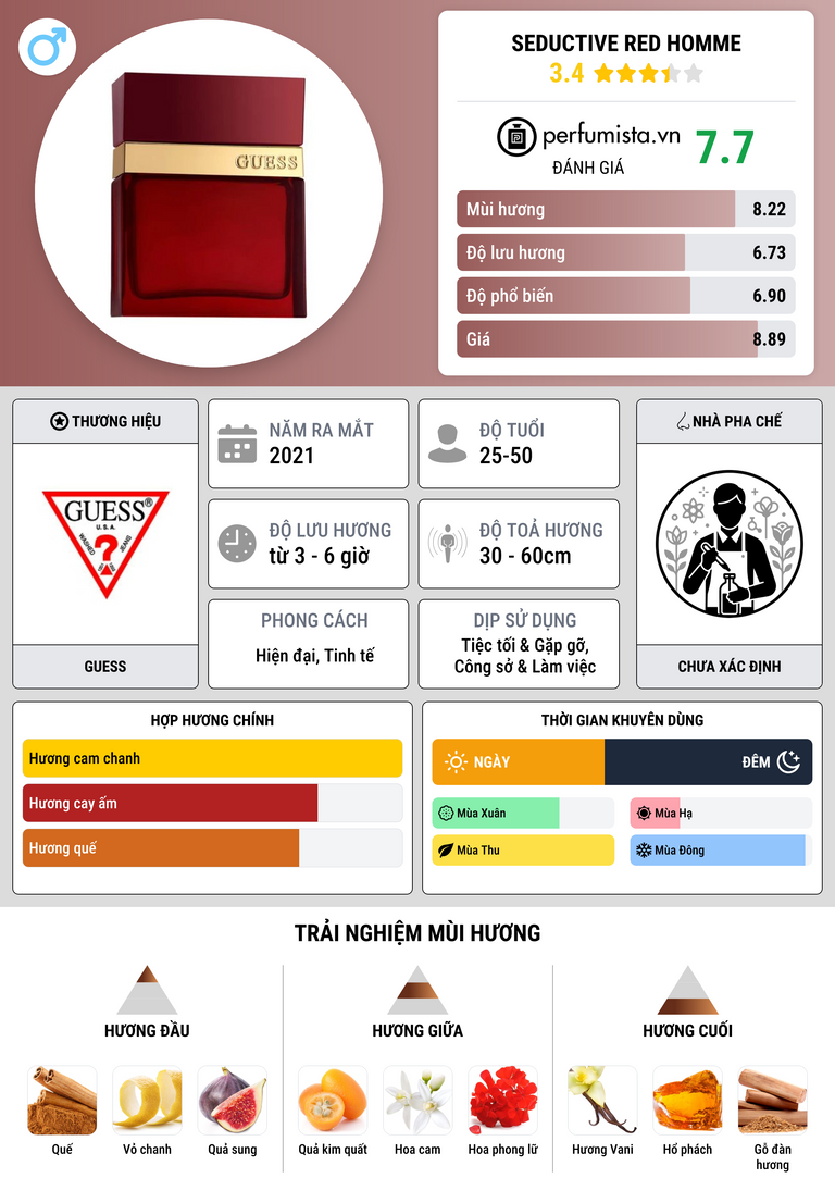 Thông tin chi tiết Seductive Red Homme