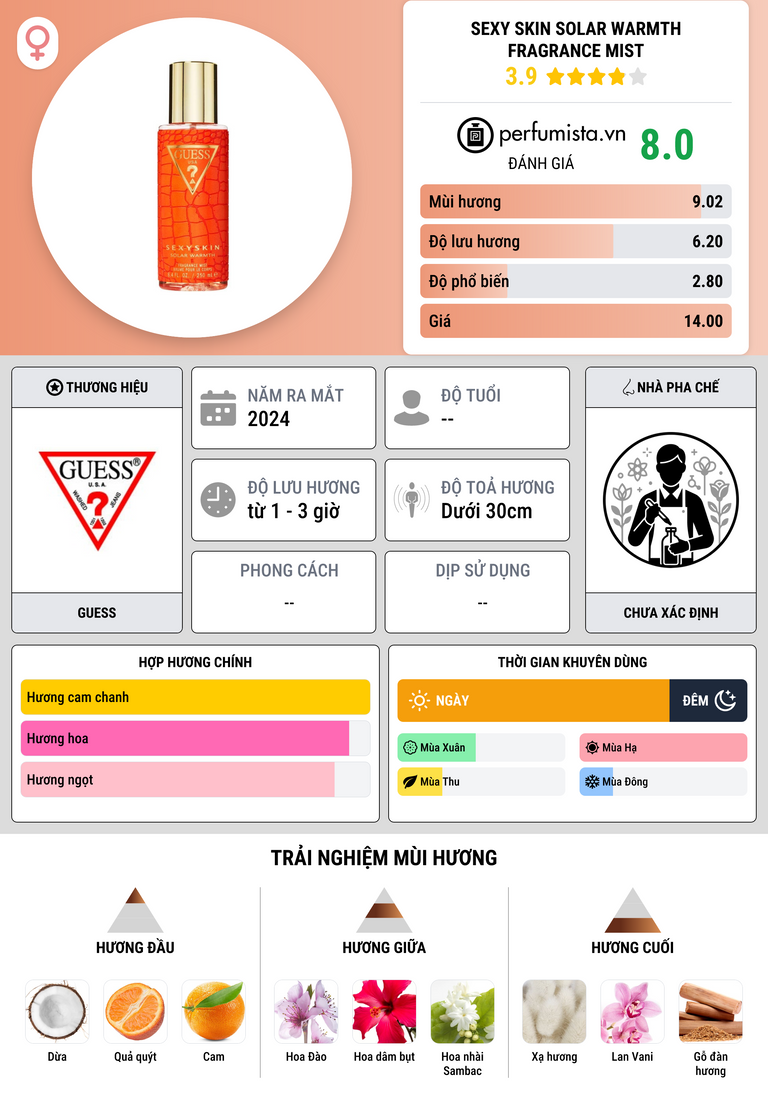 Thông tin chi tiết Sexy Skin Solar Warmth Fragrance Mist