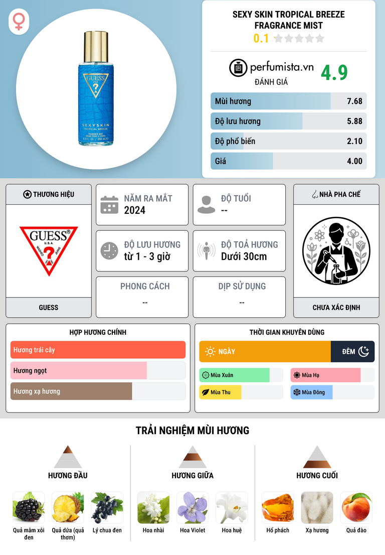 Thông tin chi tiết Sexy Skin Tropical Breeze Fragrance Mist