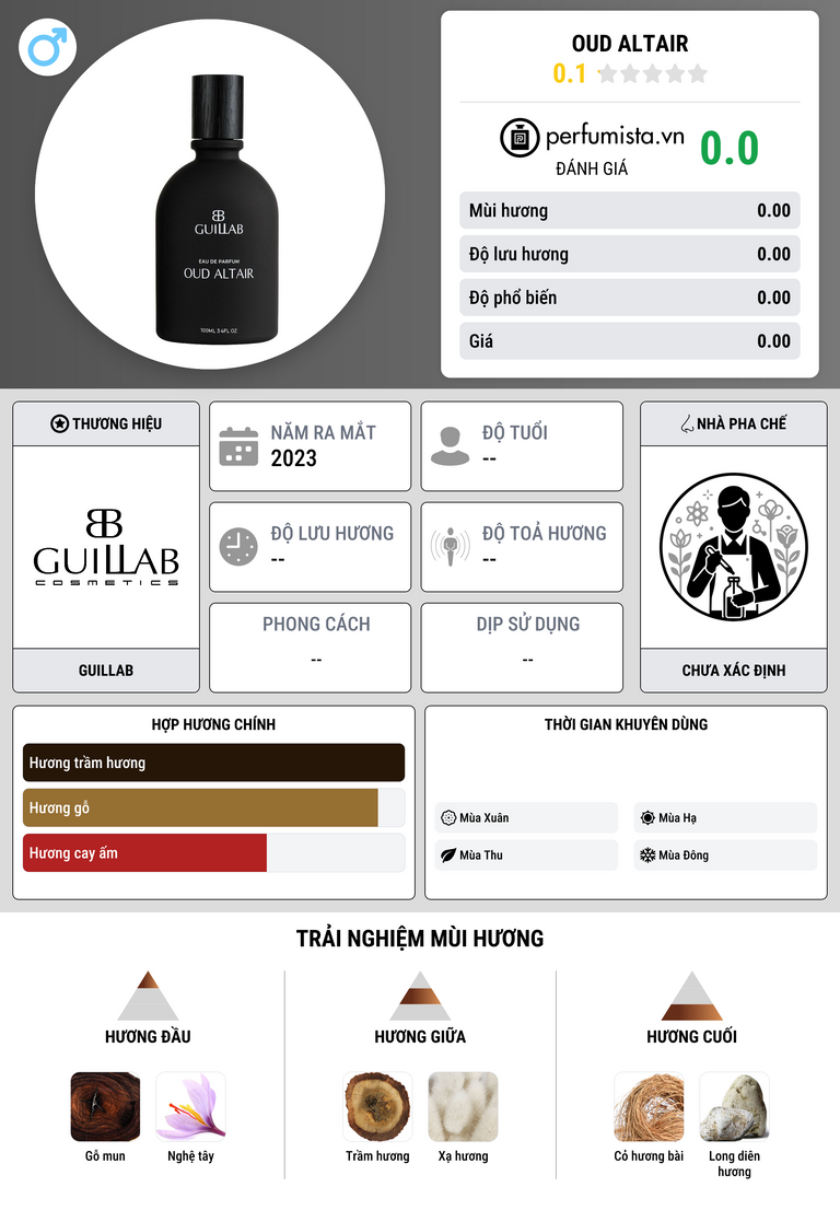 Thông tin chi tiết Oud Altair