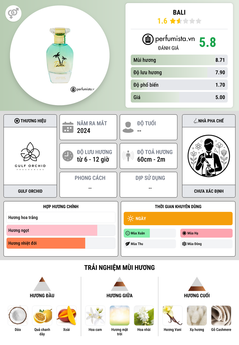 Thông tin chi tiết Bali