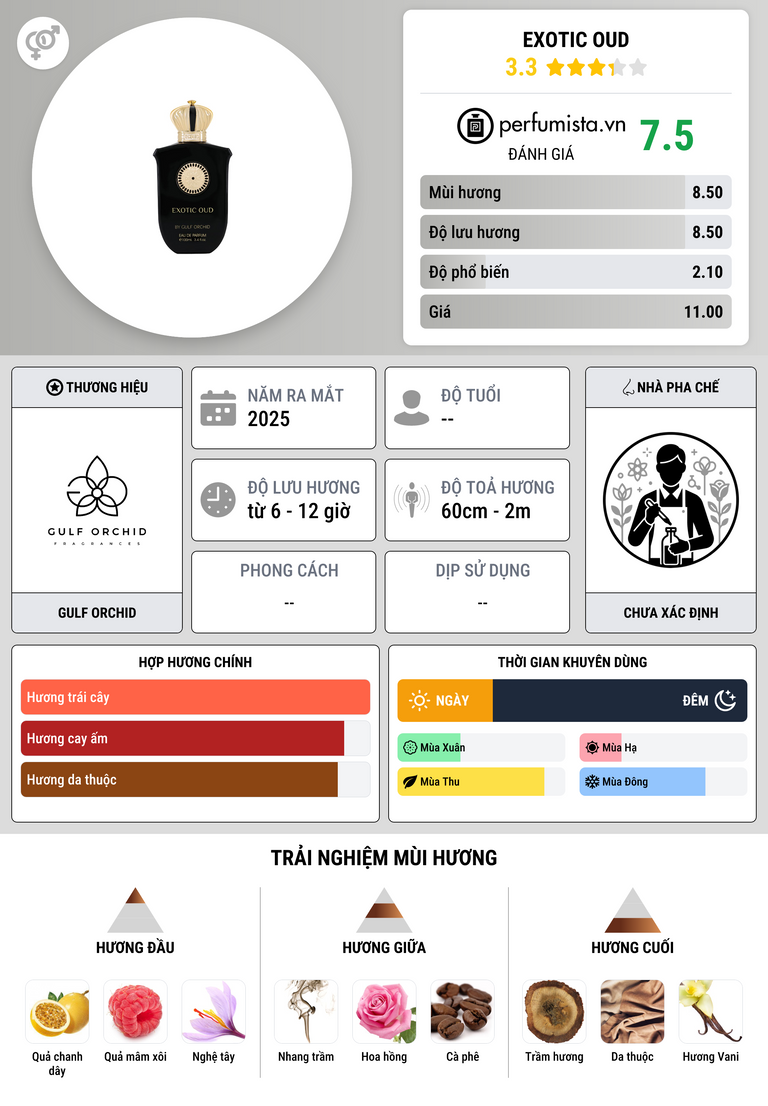 Thông tin chi tiết Exotic Oud
