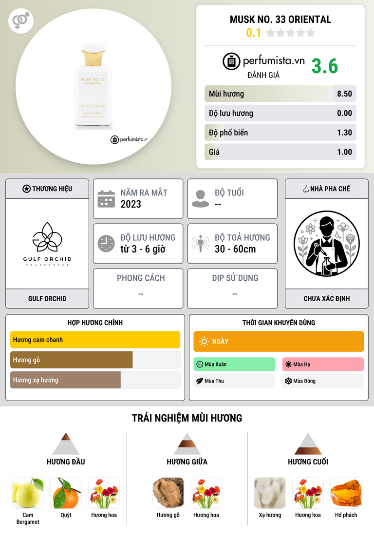 Thông tin chi tiết Musk No. 33 Oriental