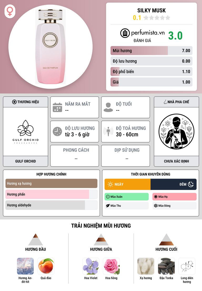 Thông tin chi tiết Silky Musk