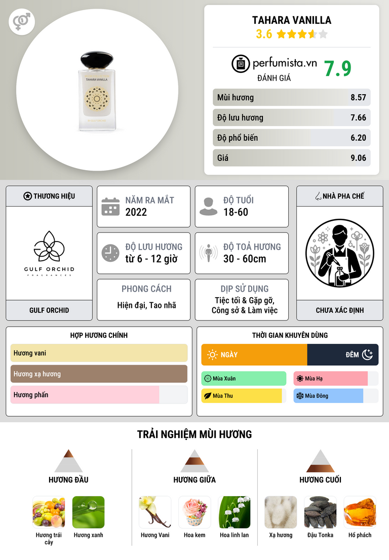 Thông tin chi tiết Tahara Vanilla