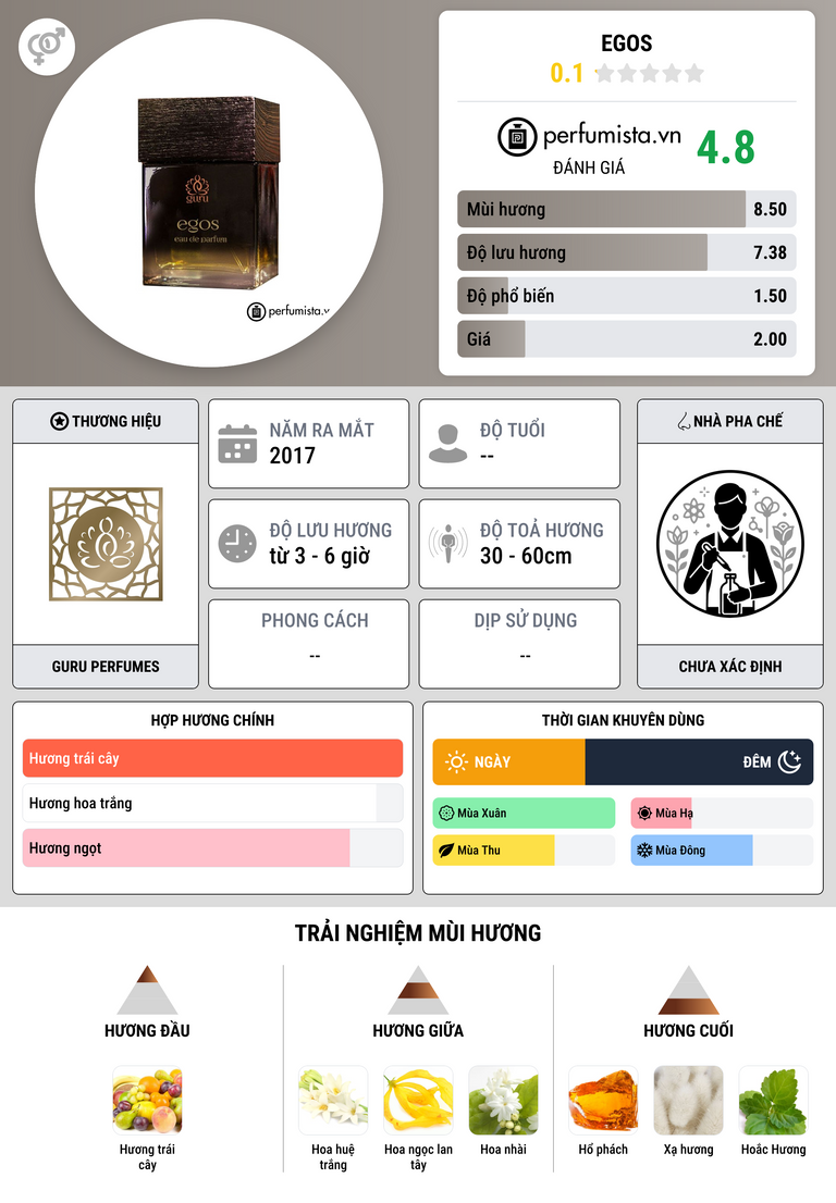 Thông tin chi tiết Egos