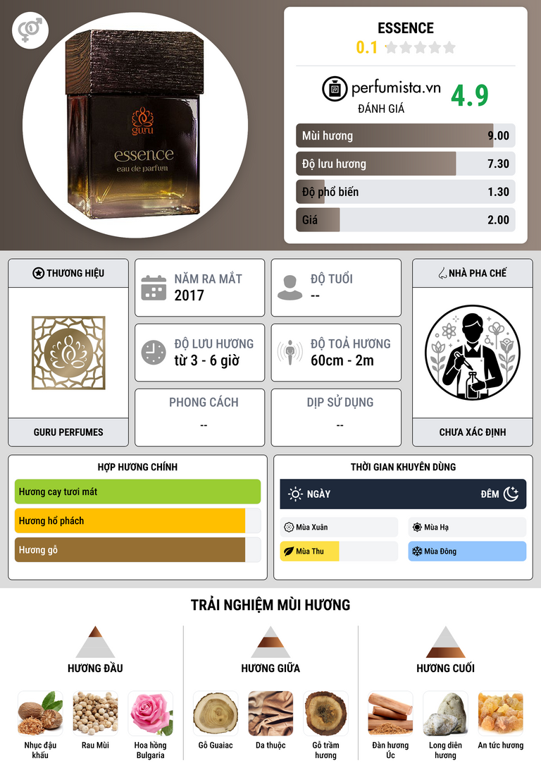 Thông tin chi tiết Essence