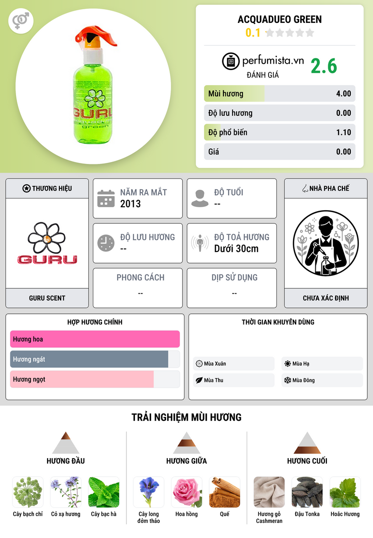 Thông tin chi tiết Acquadueo Green
