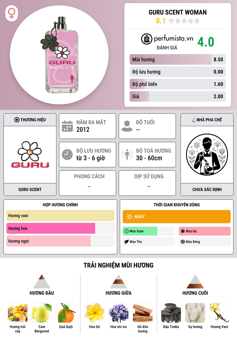 Thông tin chi tiết Guru Scent Woman