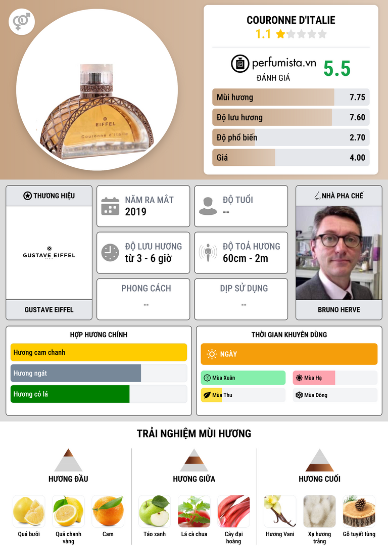 Thông tin chi tiết Couronne d'Italie