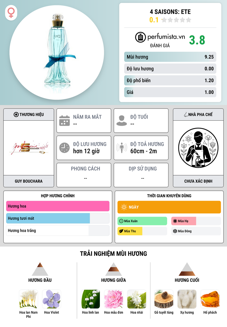 Thông tin chi tiết 4 Saisons: Ete