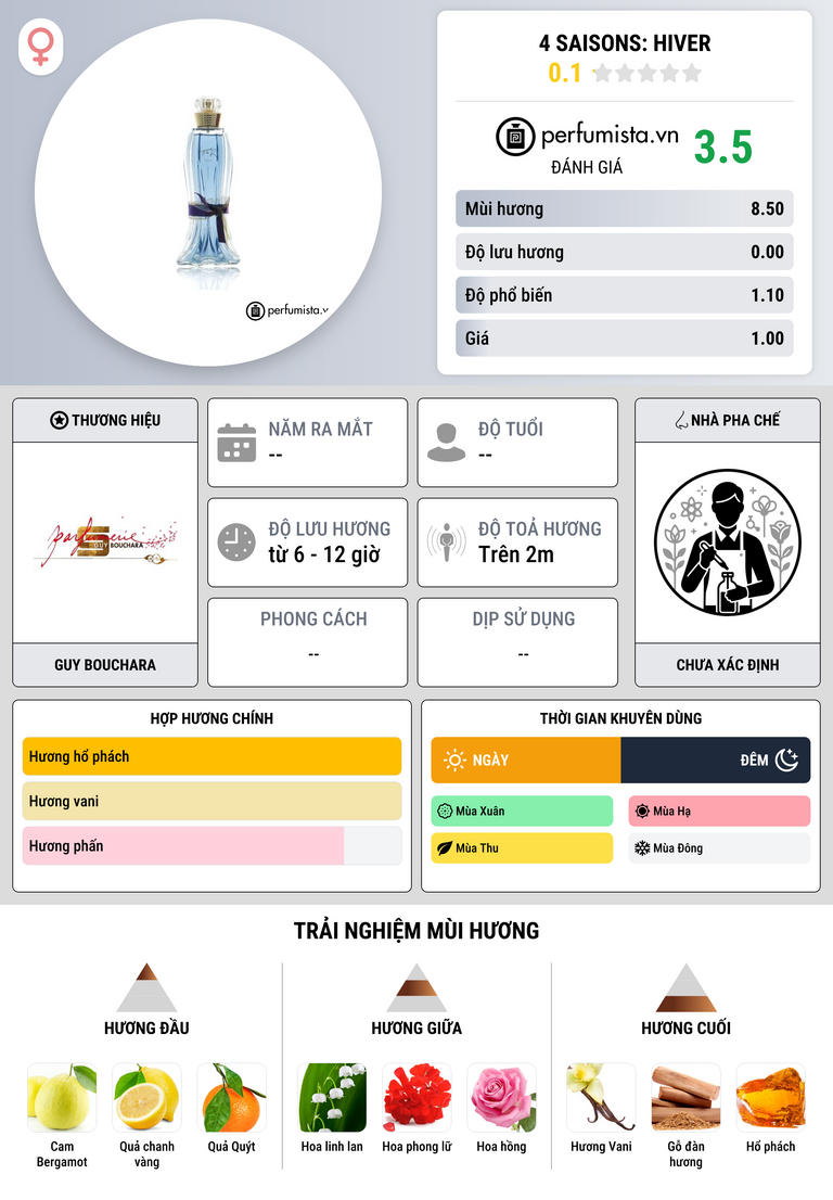 Thông tin chi tiết 4 Saisons: Hiver