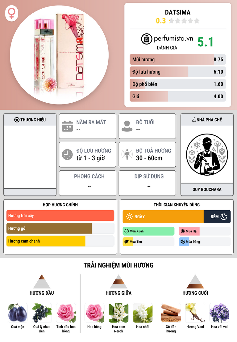 Thông tin chi tiết Datsima