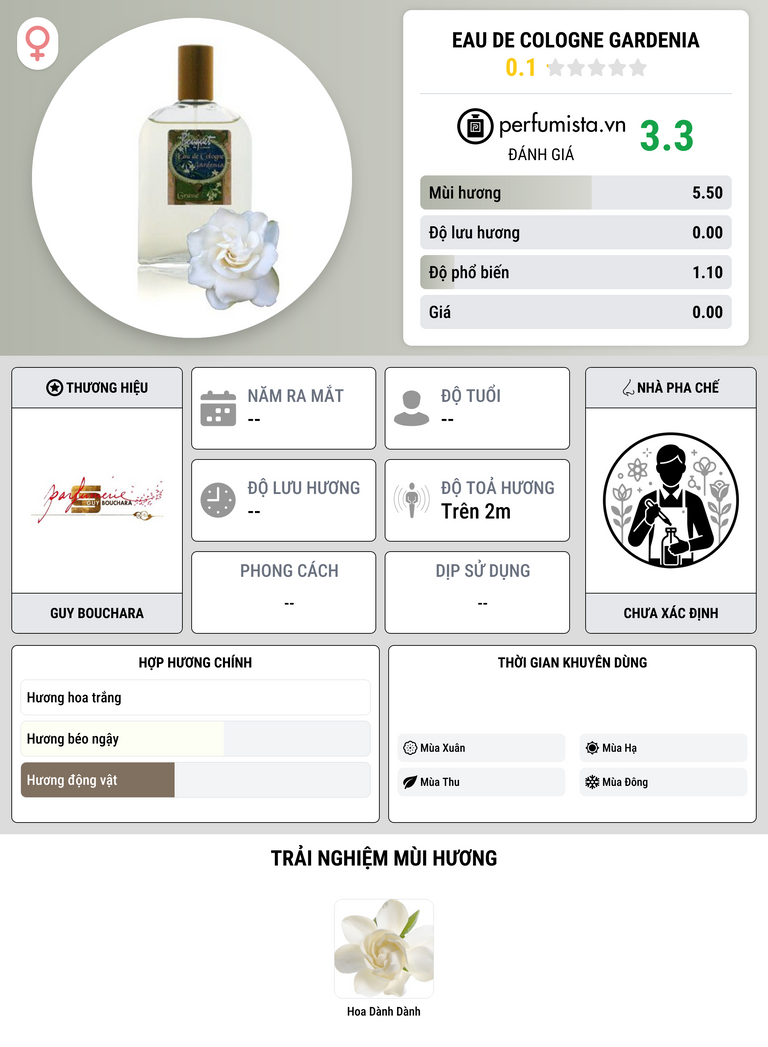 Thông tin chi tiết Eau de Cologne Gardenia