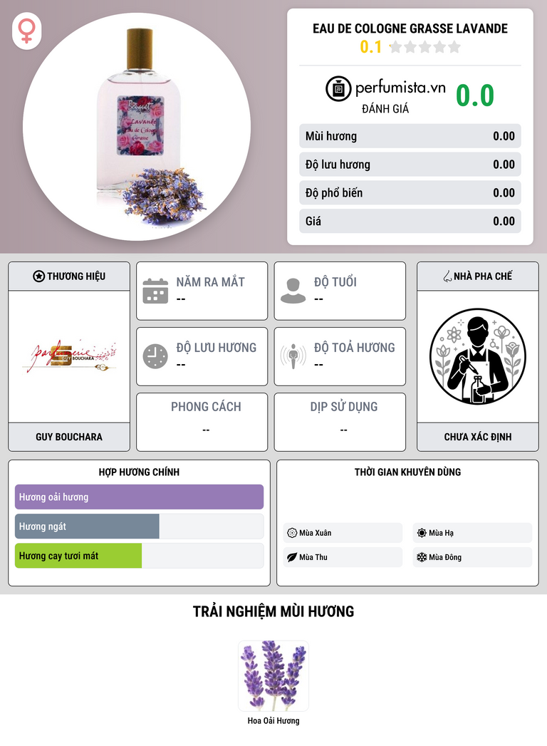 Thông tin chi tiết Eau de Cologne Grasse Lavande