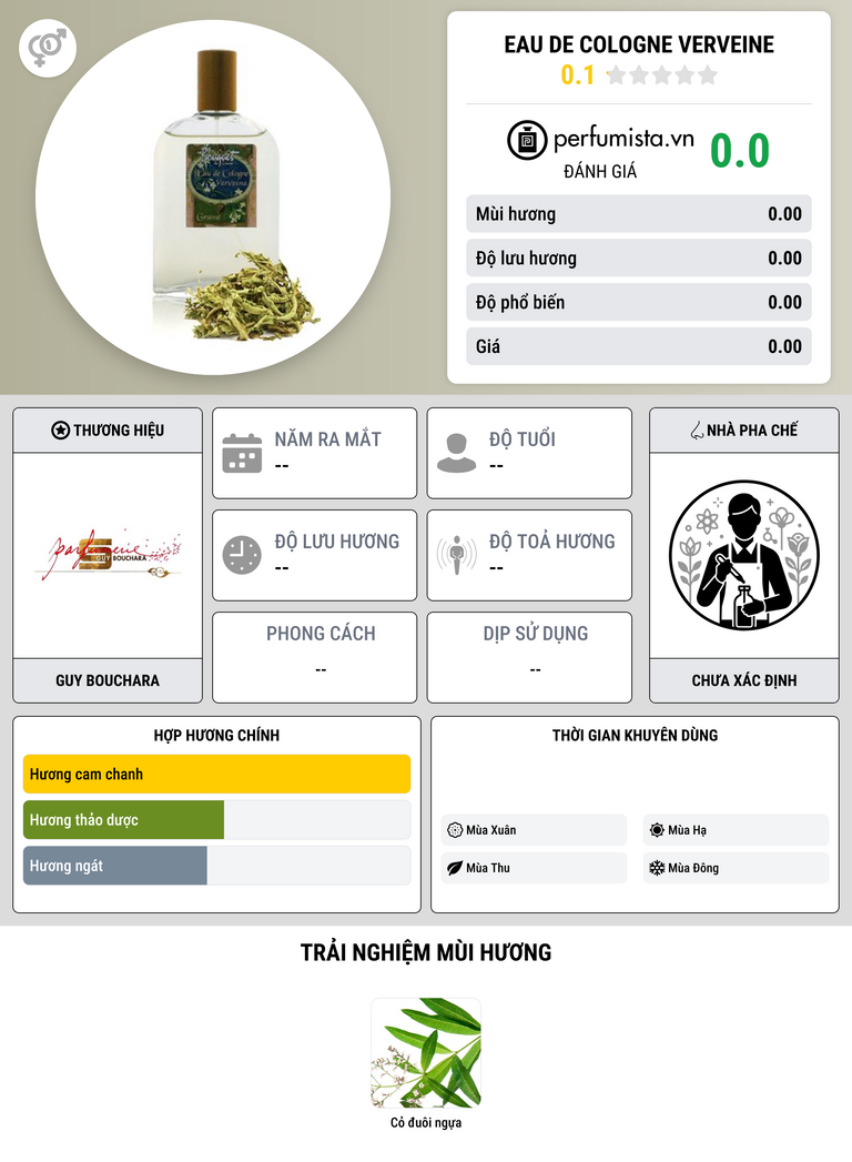 Thông tin chi tiết Eau de Cologne Verveine