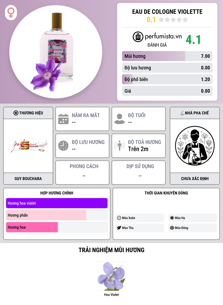 Thông tin chi tiết Eau de Cologne Violette