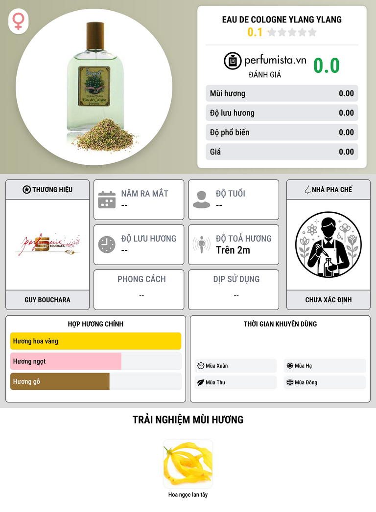 Thông tin chi tiết Eau de Cologne Ylang Ylang