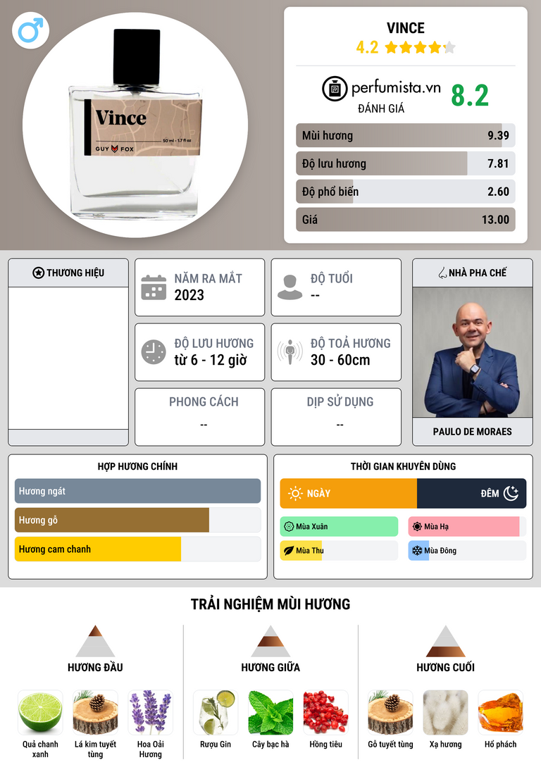 Thông tin chi tiết Vince