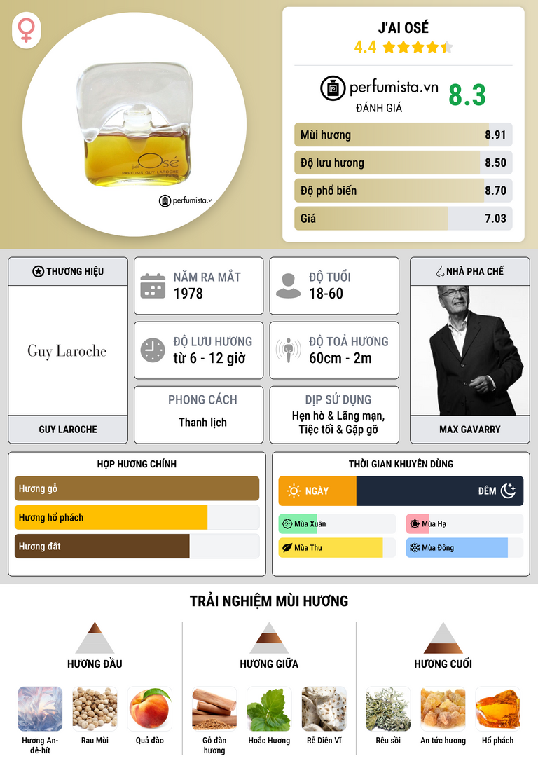 Thông tin chi tiết J'ai Osé