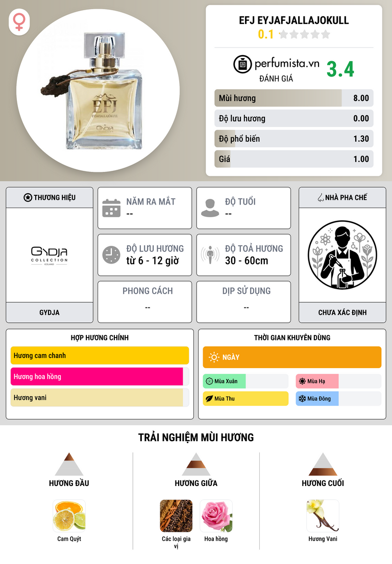 Thông tin chi tiết EFJ Eyjafjallajokull
