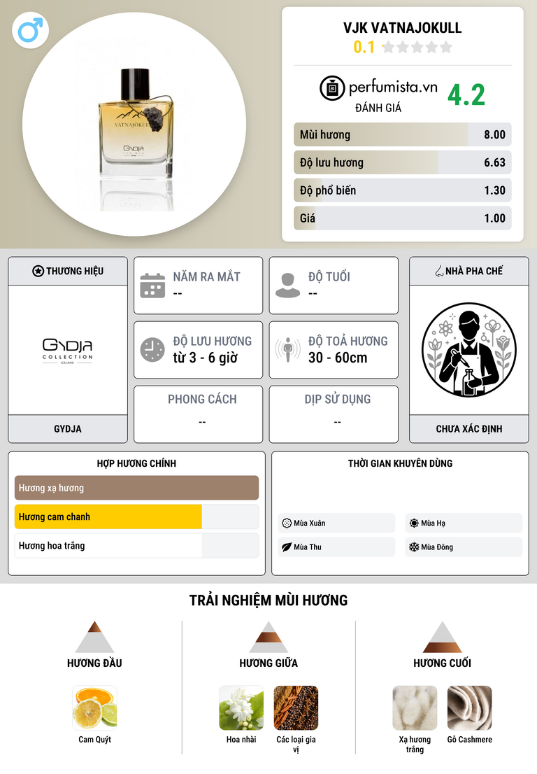 Thông tin chi tiết VJK Vatnajokull