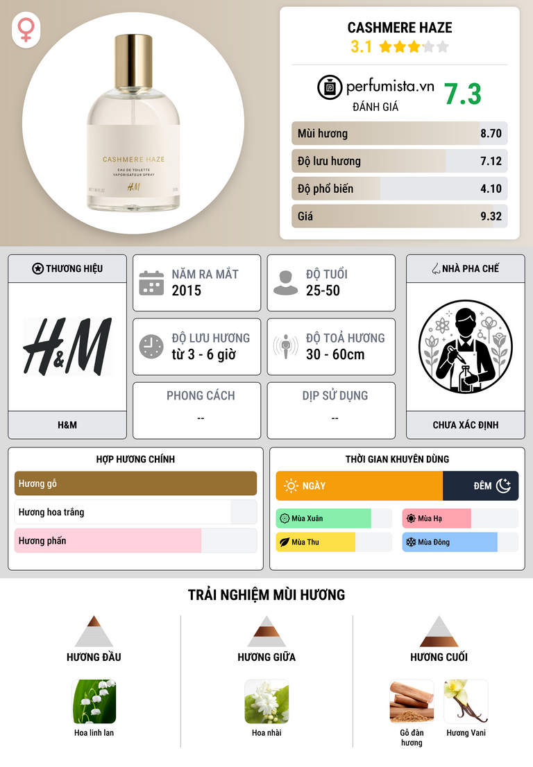 Thông tin chi tiết Cashmere Haze